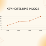 Hotel KPIs