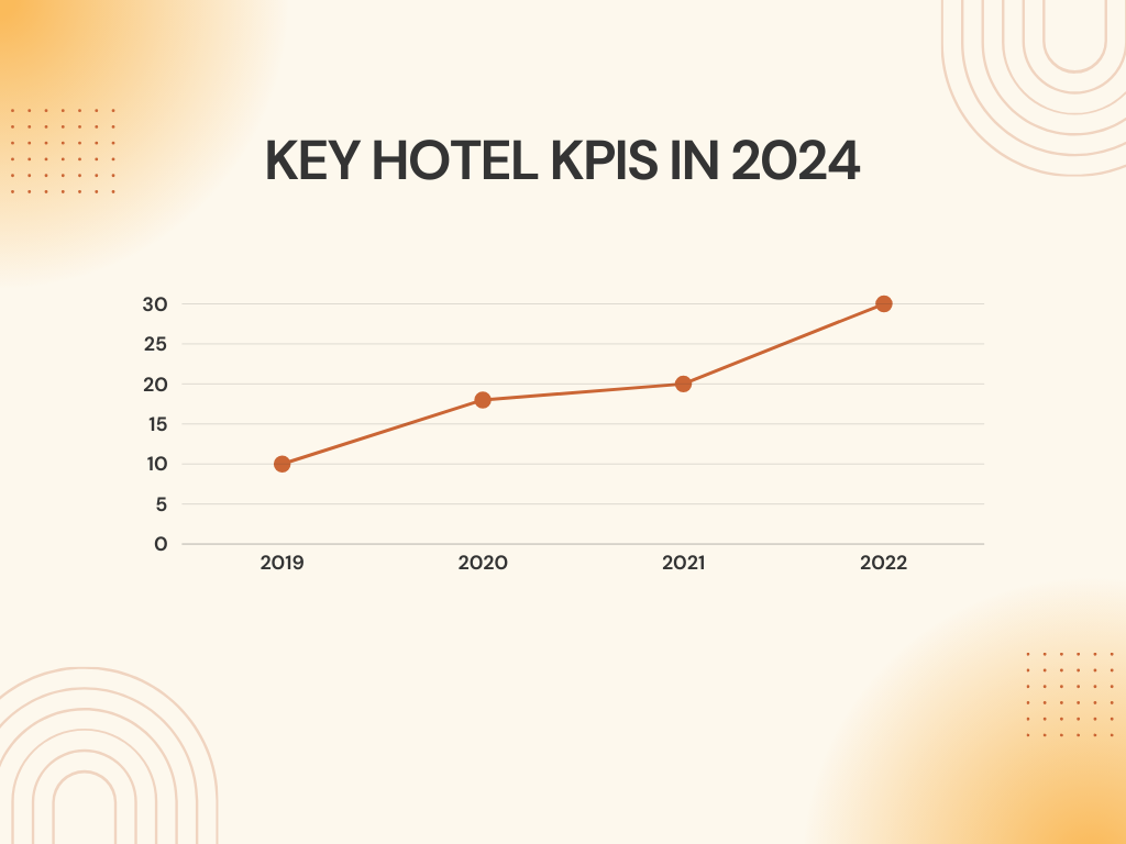 Hotel KPIs